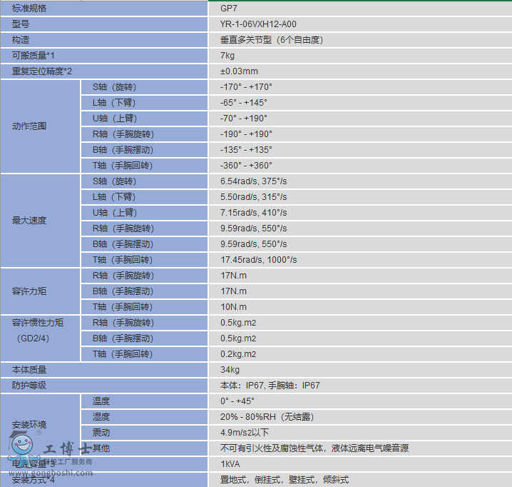 安川機(jī)器人MOTOMAN-GP7參數(shù)
