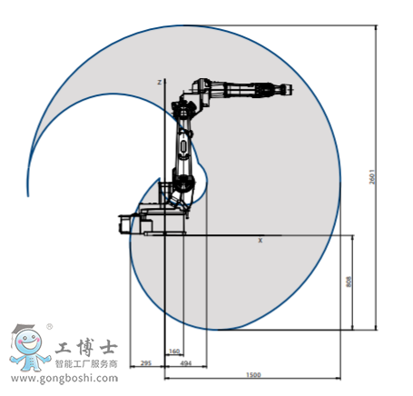 ABB機(jī)器人