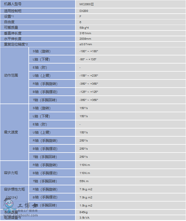 安川集成商