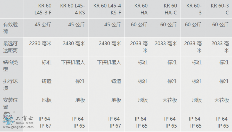 庫(kù)卡機(jī)器人