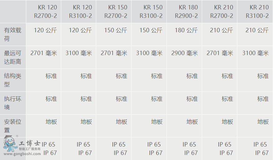 庫卡機器人