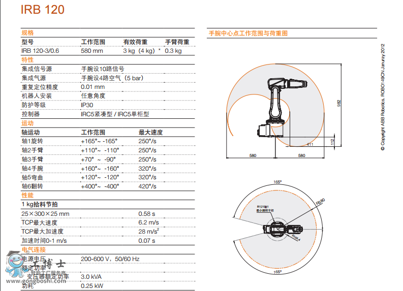 ABBC(j)