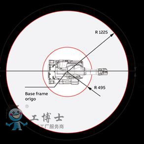 ABB噴涂機(jī)器人旋轉(zhuǎn)范圍