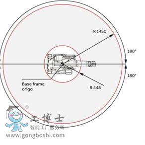 abb噴涂機(jī)器人
