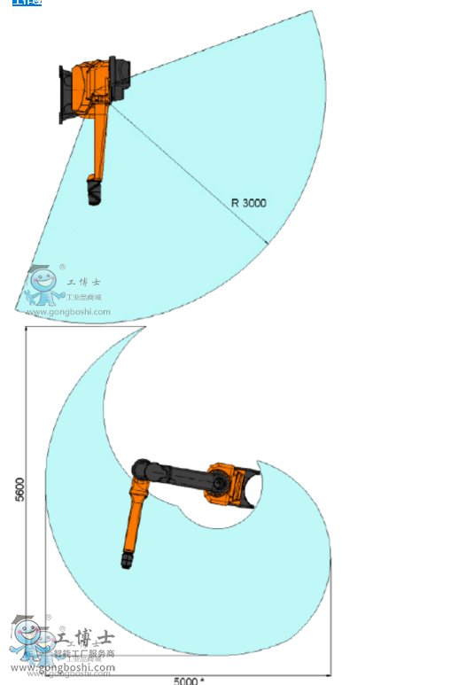 ABB噴涂機器人