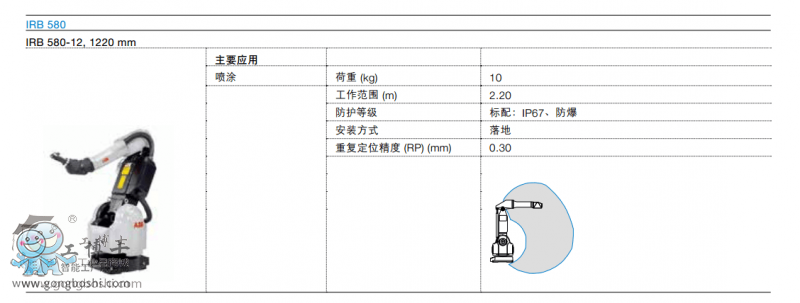 ABB噴涂機(jī)器人