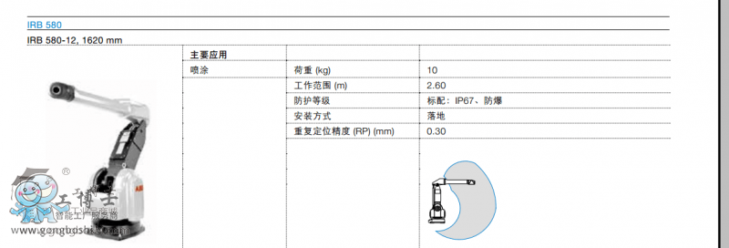 ABB噴涂機(jī)器人