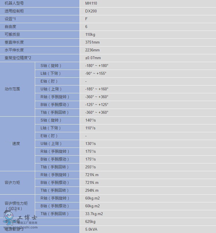 MH110ͿC(j)