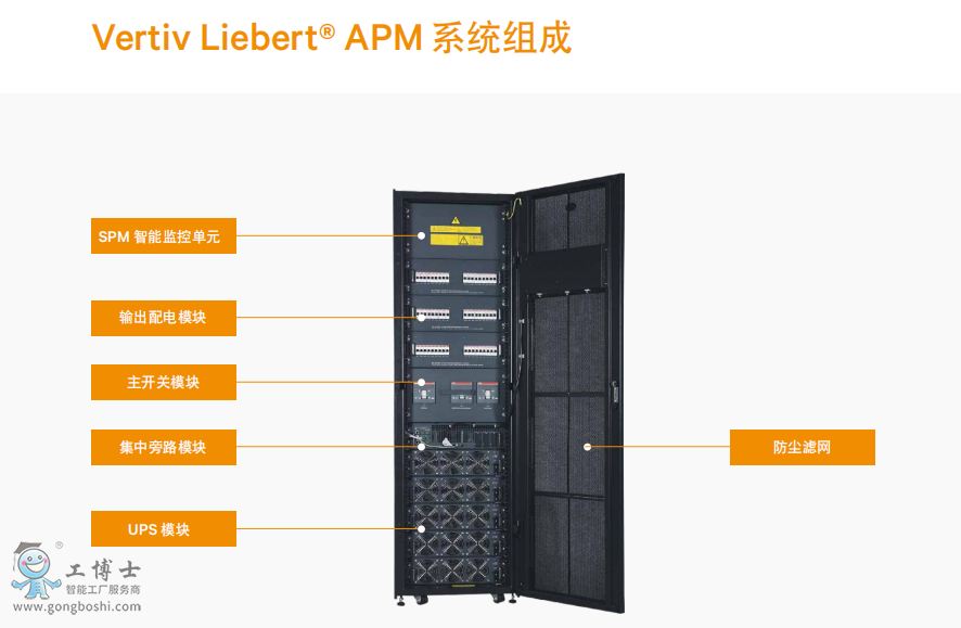 APM 系列10