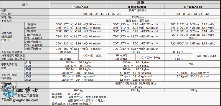 發(fā)那科機器人