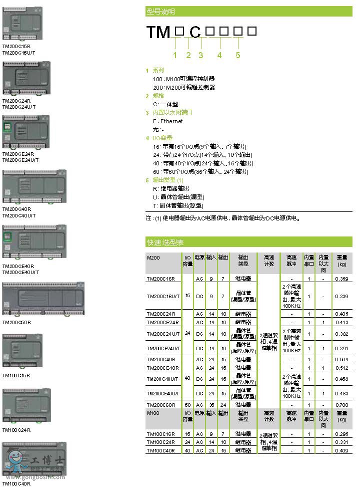 頁面提取自-睿易系列產(chǎn)品SCDOC1745-CN