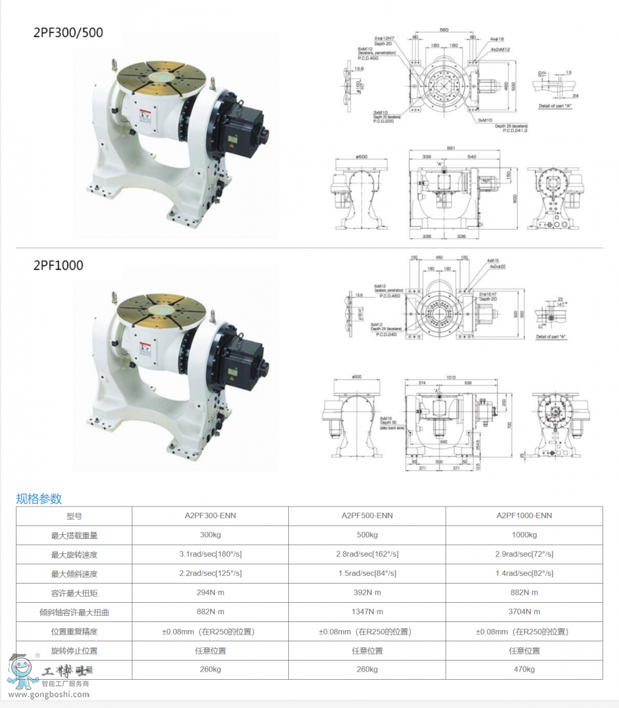 變位機(jī)2PF300 500 1000變位機(jī)
