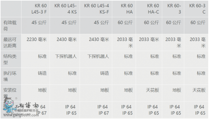 庫卡機(jī)器人 庫卡機(jī)器人配件 KR 60 L30-3 F