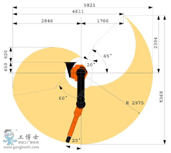 ABB機(jī)器人IRB 5500 - FlexPainter