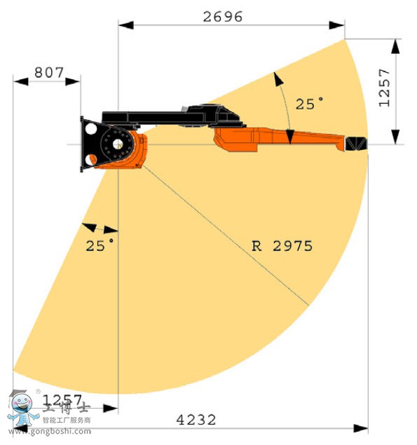 ABB機(jī)器人IRB 5500 - FlexPainter