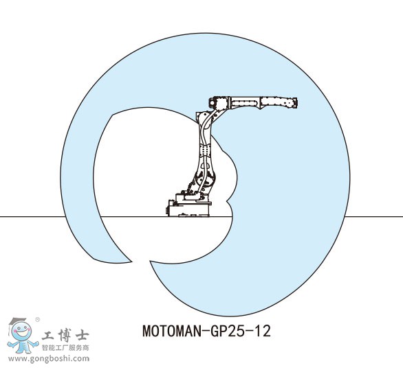 MOTOMAN-GP25-12安川機器人