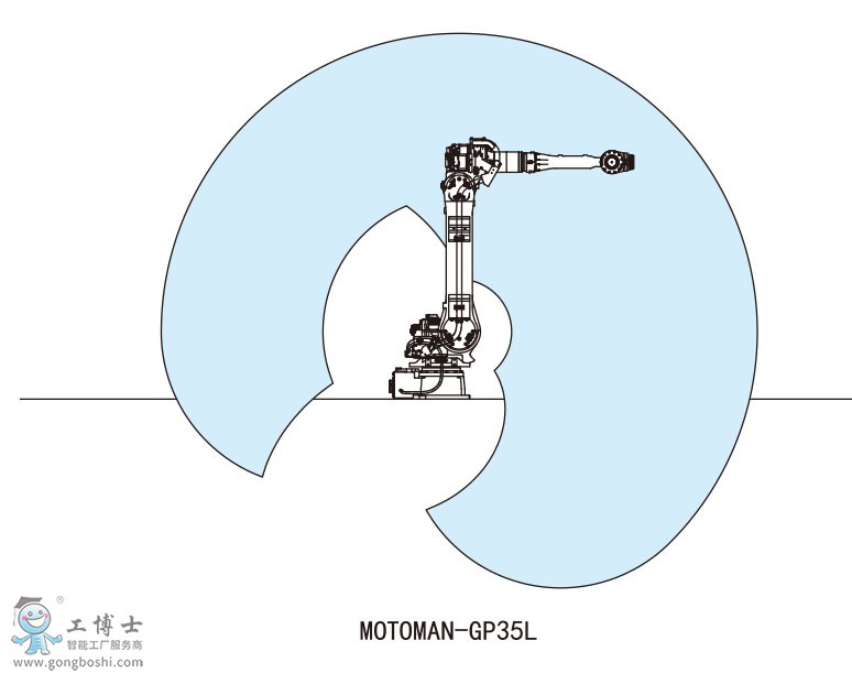 MOTOMAN-GP35L安川機器人