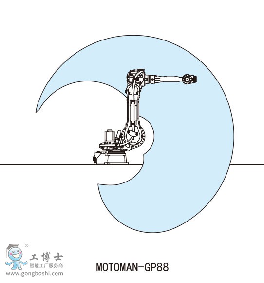 MOTOMAN-GP88安川機(jī)器人