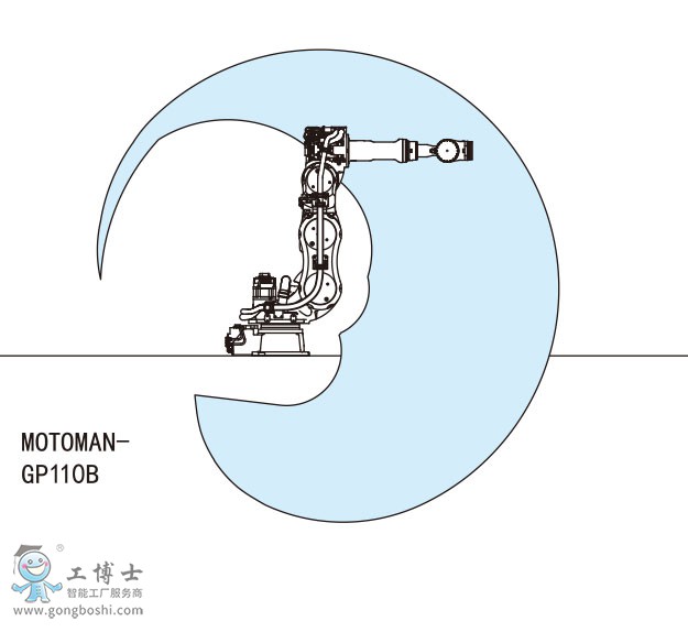 MOTOMAN-GP110B安川機器人