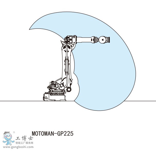 MOTOMAN-GP225安川機器人