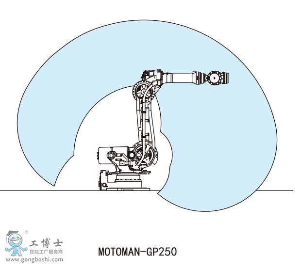 MOTOMAN-GP250安川工業(yè)機(jī)器人