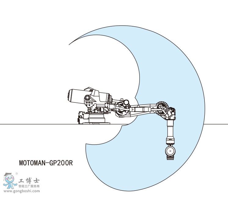 MOTOMAN-GP200R安川搬運機器人