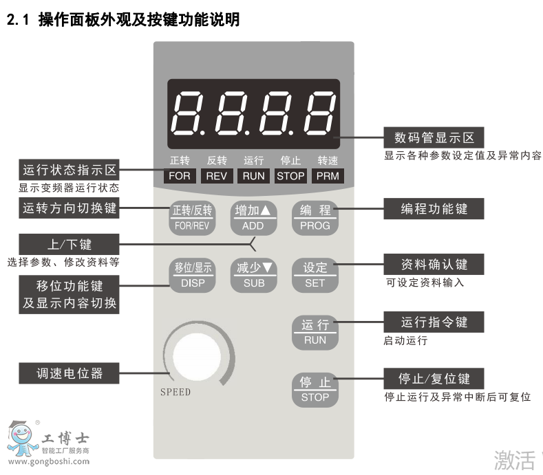 變頻器
