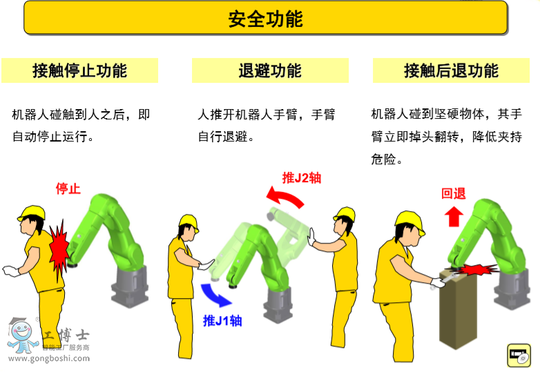 發(fā)那科機器人
