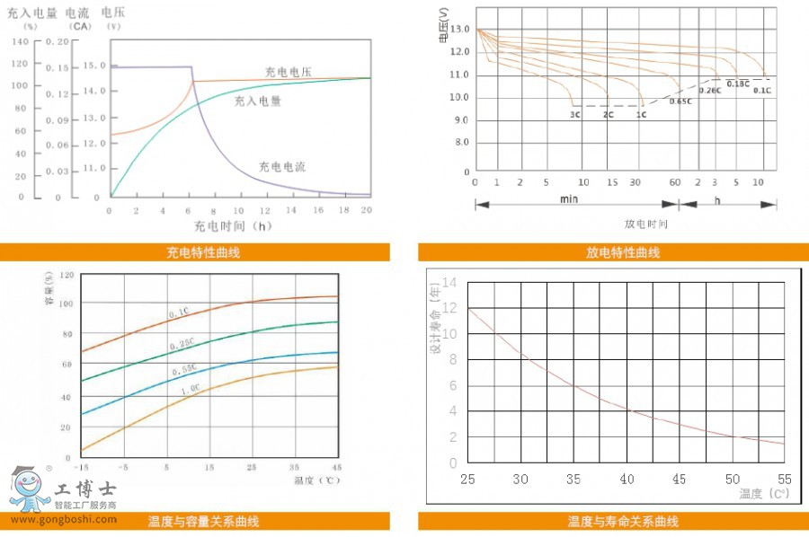維諦380LA特性曲線
