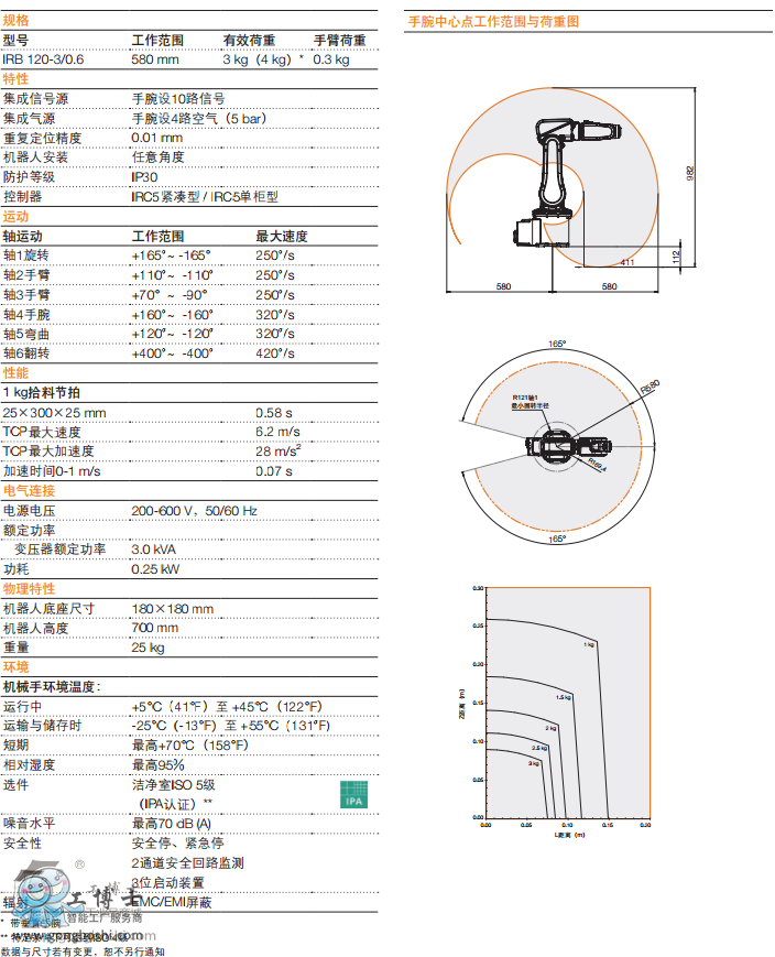 abb機(jī)器人