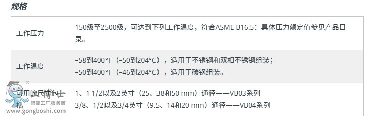 Swagelok世偉洛克 DBB 工藝接口閥-1