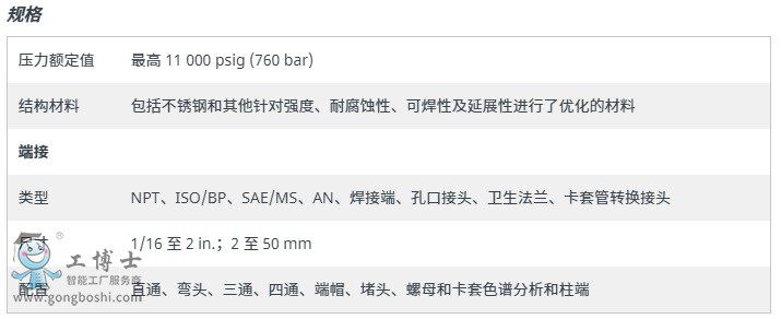 Swagelok世偉洛克 卡套管接頭和轉(zhuǎn)換接頭-1