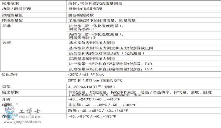 參數(shù)表