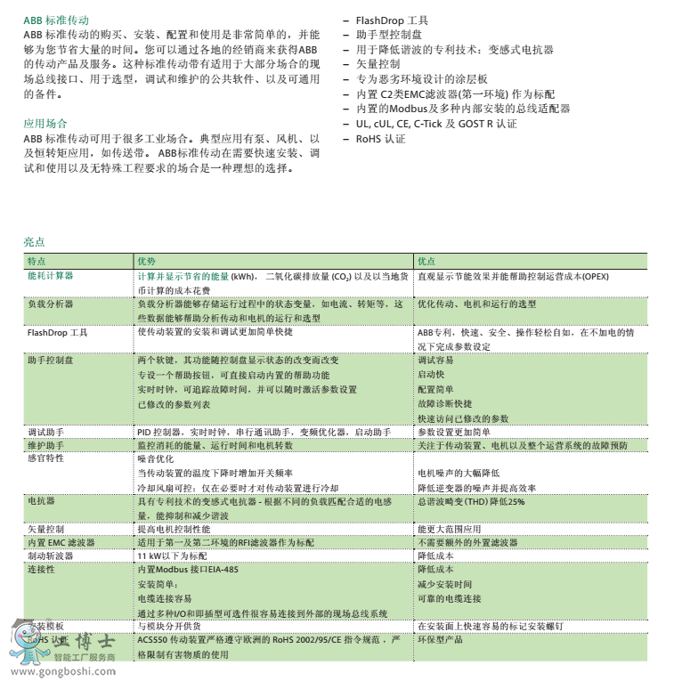 ABB變頻器 ACS550 參數(shù)說明