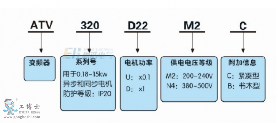 選型