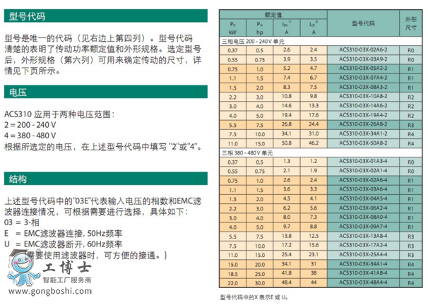 ABB變頻器 代理商 ACS310參數(shù)說(shuō)明