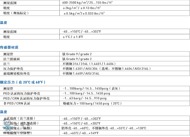 科隆KROHNEOPTIMASS 7300質(zhì)量流量計(jì)傳感器分體型創(chuàng)新設(shè)計(jì)進(jìn)口品質(zhì)現(xiàn)貨供應(yīng)