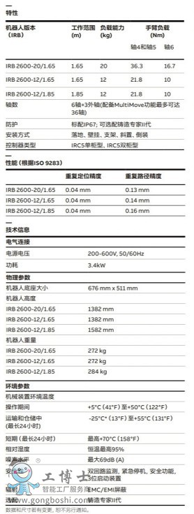 ABB機(jī)器人