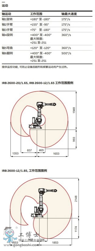 ABB機(jī)器人