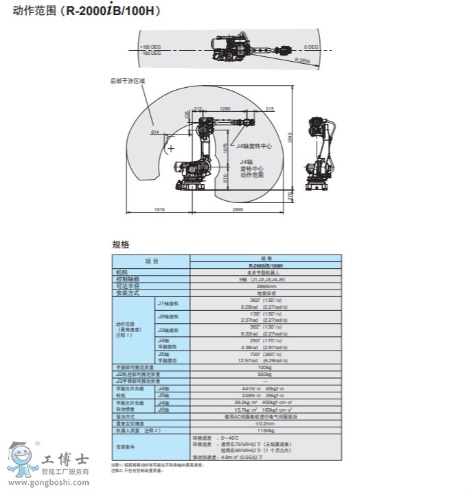 FANUC機器人