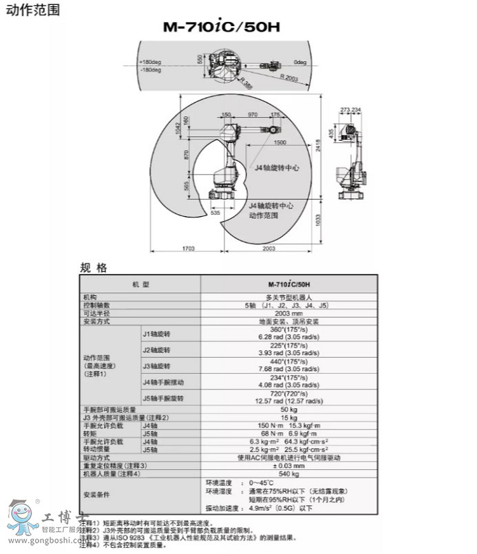 發(fā)那科機(jī)器人