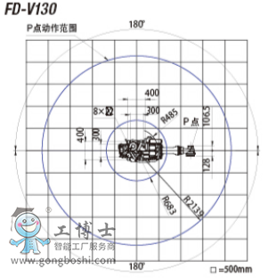 OTC機器人