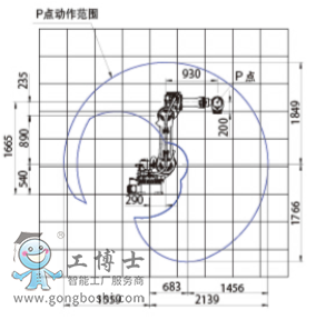 OTC機器人