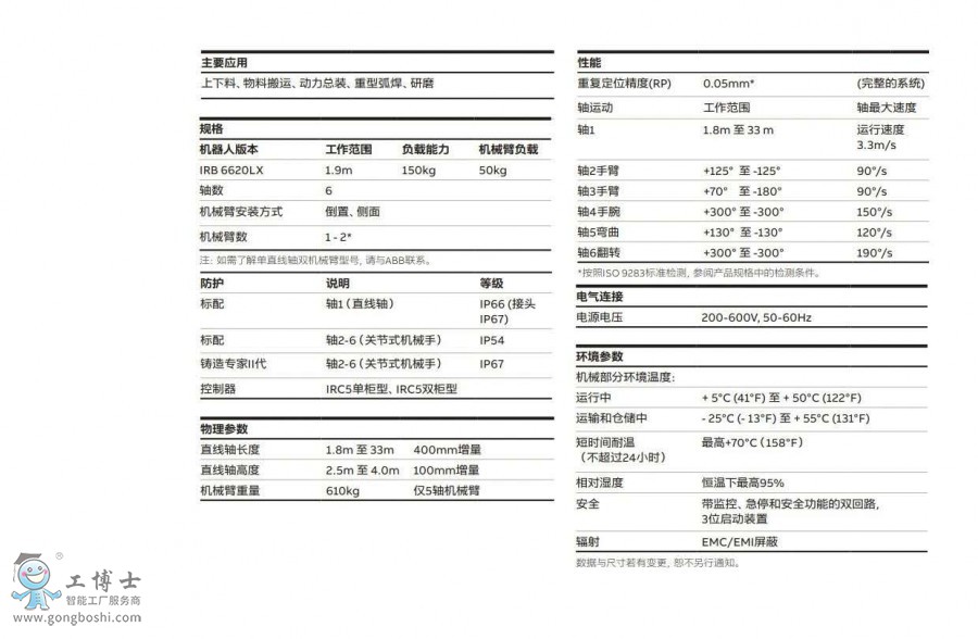 ABBC