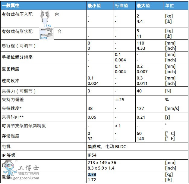 Onrobot RG2 靈活的2抓指機(jī)器人夾持器 抓手-2