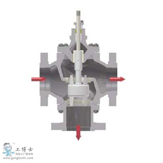 KentintrolD系列雙作用氣動(dòng)執(zhí)行機(jī)構(gòu)應(yīng)用多種調(diào)節(jié)閥