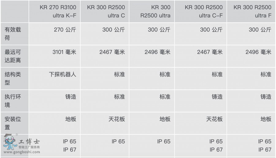 KR QUANTEC ultra