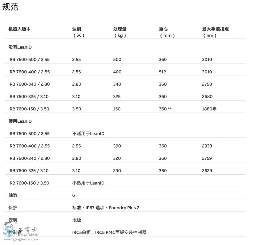 IRB 7600 參數(shù)
