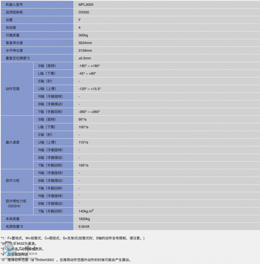 MPL300II