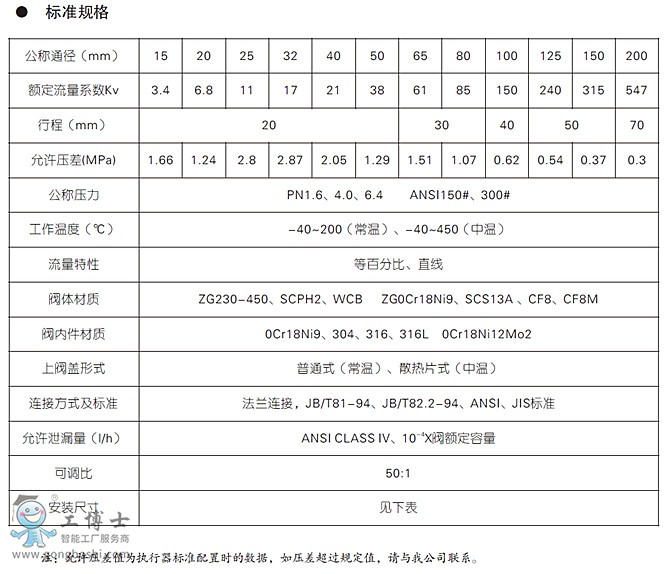 KE系列電動調(diào)節(jié)閥KOSO工裝無錫KEP4 系列電動頂部導(dǎo)向型單座調(diào)節(jié)閥